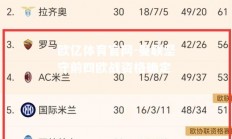 欧亿体育官网-曼联坚守前四欧战资格确定