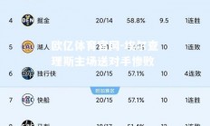 欧亿体育官网-埃尔查理斯主场送对手惨败