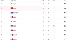 欧亿体育官网-美国队备战奥运会，全力争夺金牌荣誉