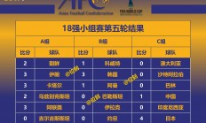 欧亿体育官网-东南亚球队实力逐渐提升