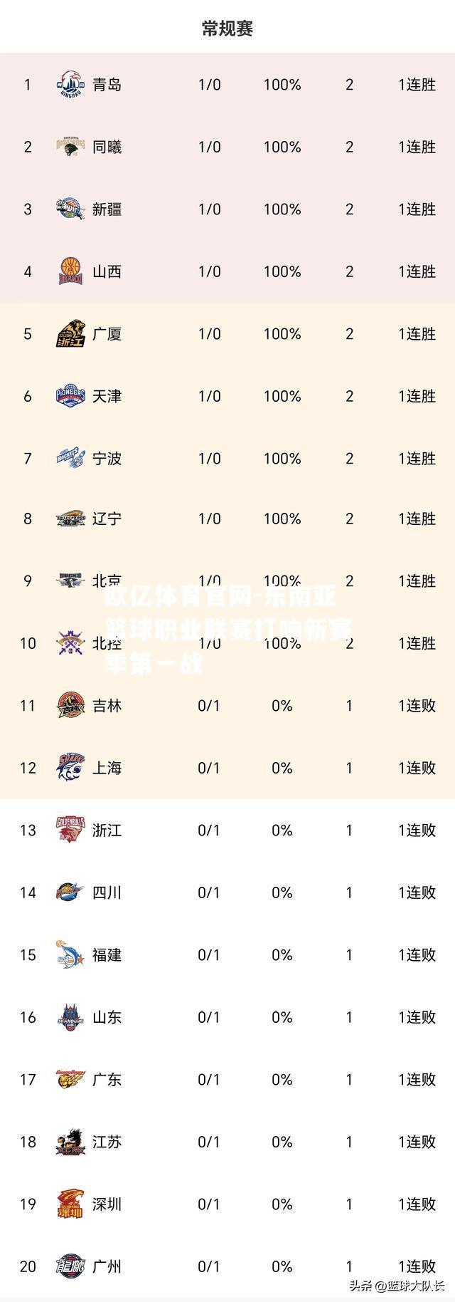 东南亚篮球职业联赛打响新赛季第一战