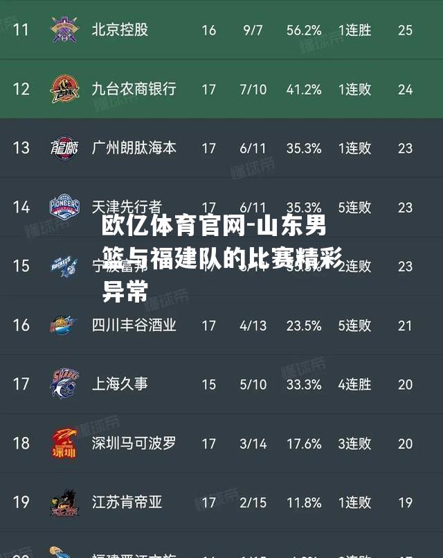 山东男篮与福建队的比赛精彩异常