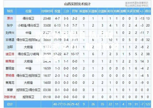 热门球队展现实力，取得胜利将军令